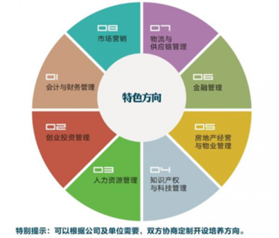 化學化工學院2020年研究生招生——攜手優(yōu)質物業(yè)管理，共創(chuàng)卓越科研環(huán)境