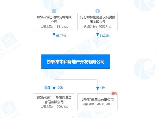 中和地產(chǎn)重金布局東區(qū)，探其實(shí)力與物業(yè)管理水平